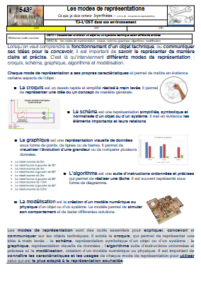 OST2-3b - les modes de representation.webp